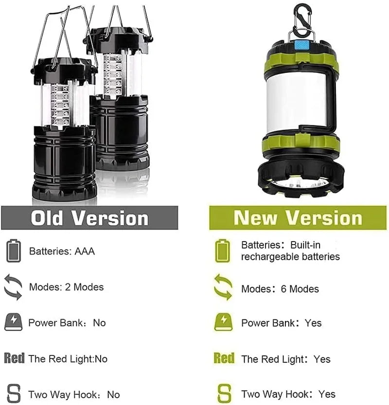 Rechargeable Camping Lantern